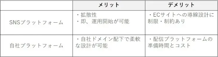 現在注目されている「ライブコマース」とは？概要や活用のメリットについて解説 6