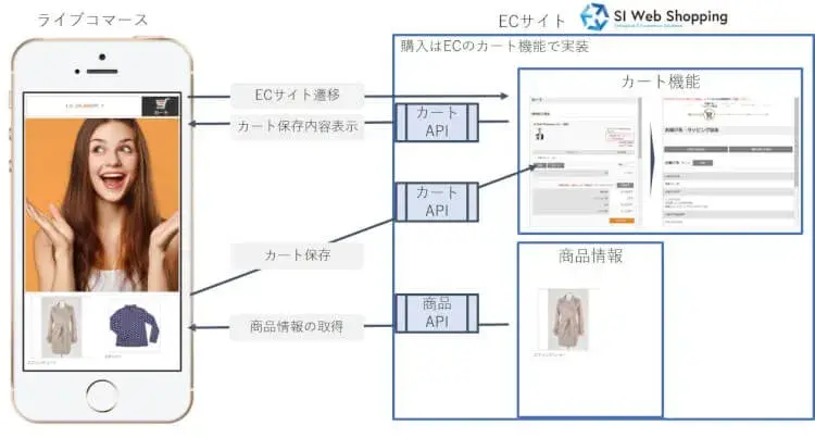 現在注目されている「ライブコマース」とは？概要や活用のメリットについて解説 8