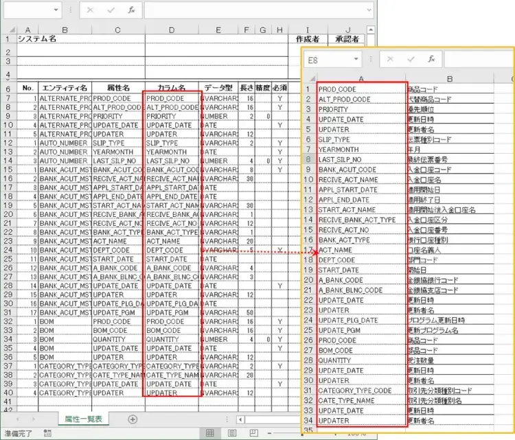 ER図 データベースは論理名で見ればもっとわかりやすくなる 2