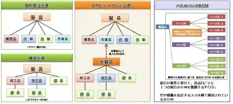 製造業とは？プロジェクト進捗管理に取り組んだ機械メーカーの成功事例【プロジェクトは現場で起きているんだ！第32章】 1