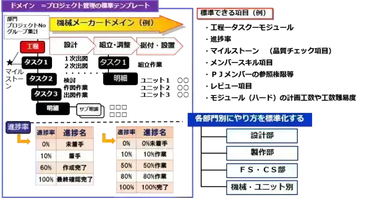 製造業とは？プロジェクト進捗管理に取り組んだ機械メーカーの成功事例【プロジェクトは現場で起きているんだ！第32章】 2