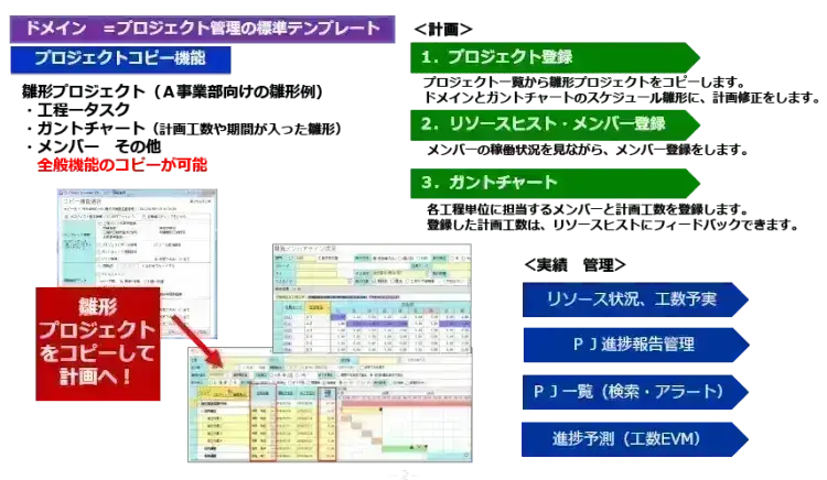 製造業とは？プロジェクト進捗管理に取り組んだ機械メーカーの成功事例【プロジェクトは現場で起きているんだ！第32章】 3