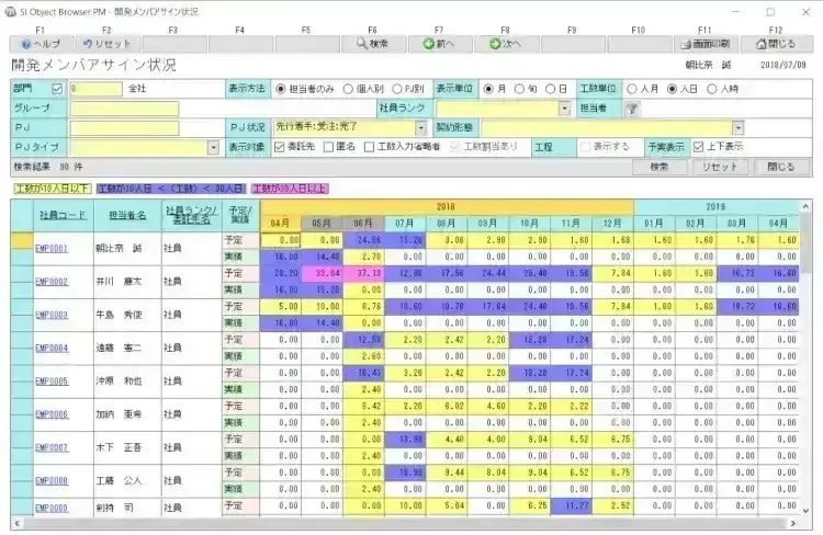 個別受注生産に最適な工程管理方法とは?【プロジェクトは現場で起きているんだ!第47章】 5