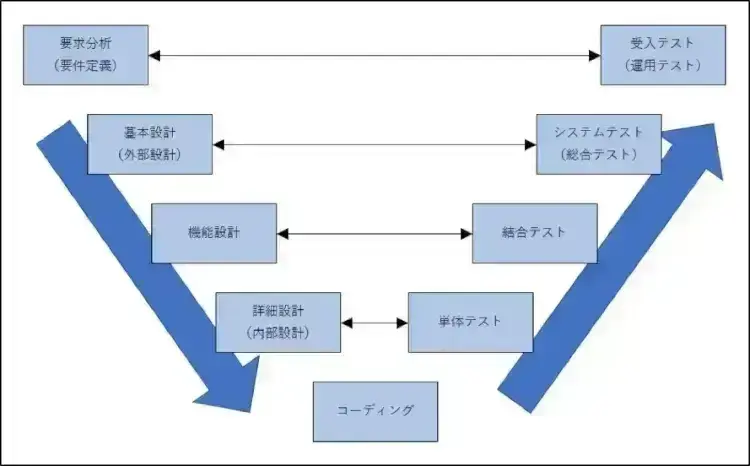 プロジェクト管理における工数割合について【プロジェクトは現場で起きているんだ！第19章】 1