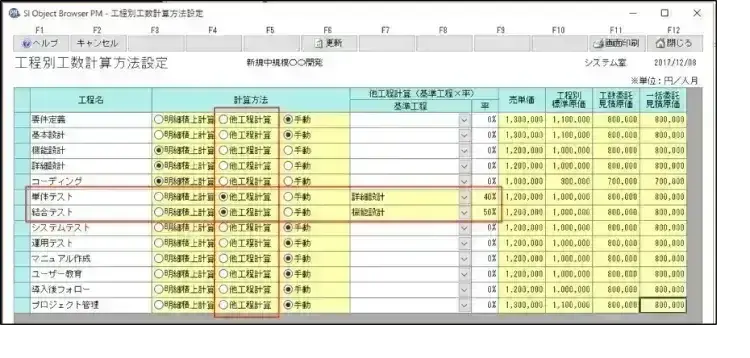 プロジェクト管理における工数割合について【プロジェクトは現場で起きているんだ！第19章】 2