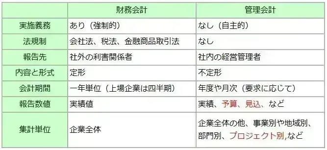 システム開発会社の管理会計に役立つプロジェクト管理とは【プロジェクトは現場で起きているんだ！第88章】 1