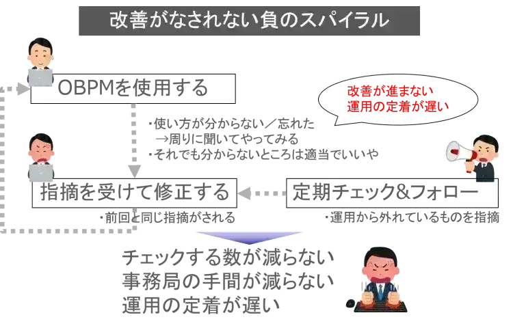 プロジェクト管理のマニュアル作成　～今すぐ作りたくなる４つのポイント～【プロジェクトは現場で起きているんだ！第71章】 1