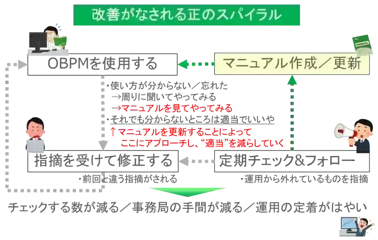 プロジェクト管理のマニュアル作成　～今すぐ作りたくなる４つのポイント～【プロジェクトは現場で起きているんだ！第71章】 2