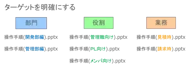 プロジェクト管理のマニュアル作成　～今すぐ作りたくなる４つのポイント～【プロジェクトは現場で起きているんだ！第71章】 3