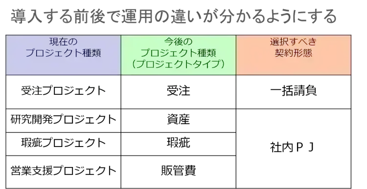 プロジェクト管理のマニュアル作成　～今すぐ作りたくなる４つのポイント～【プロジェクトは現場で起きているんだ！第71章】 6