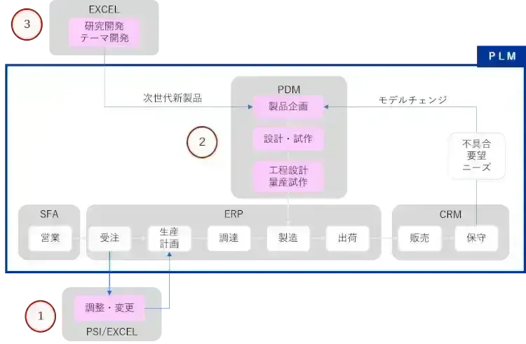 分類別製造業の最適なプロジェクト管理手法とは？【プロジェクトは現場で起きているんだ！第36章】 1