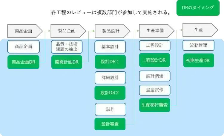 分類別製造業の最適なプロジェクト管理手法とは？【プロジェクトは現場で起きているんだ！第36章】 2