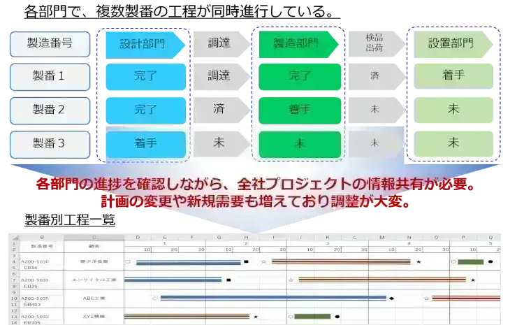 分類別製造業の最適なプロジェクト管理手法とは？【プロジェクトは現場で起きているんだ！第36章】 4