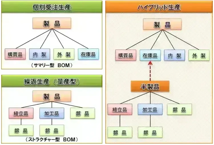 製造業の種類とは?それぞれの最適なプロジェクト管理手法をご紹介【プロジェクトは現場で起きているんだ!第38章】 1