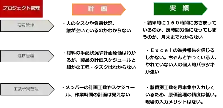 製造業の種類とは?それぞれの最適なプロジェクト管理手法をご紹介【プロジェクトは現場で起きているんだ!第38章】 2
