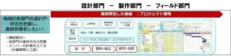 製造業の種類とは?それぞれの最適なプロジェクト管理手法をご紹介【プロジェクトは現場で起きているんだ!第38章】 4