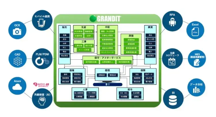 生産管理とERPの関係から紐解く、個別受注生産にとっての成功とは 4