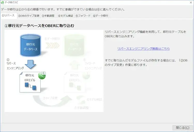 OracleからPostgreSQLにデータを移行してみよう 1