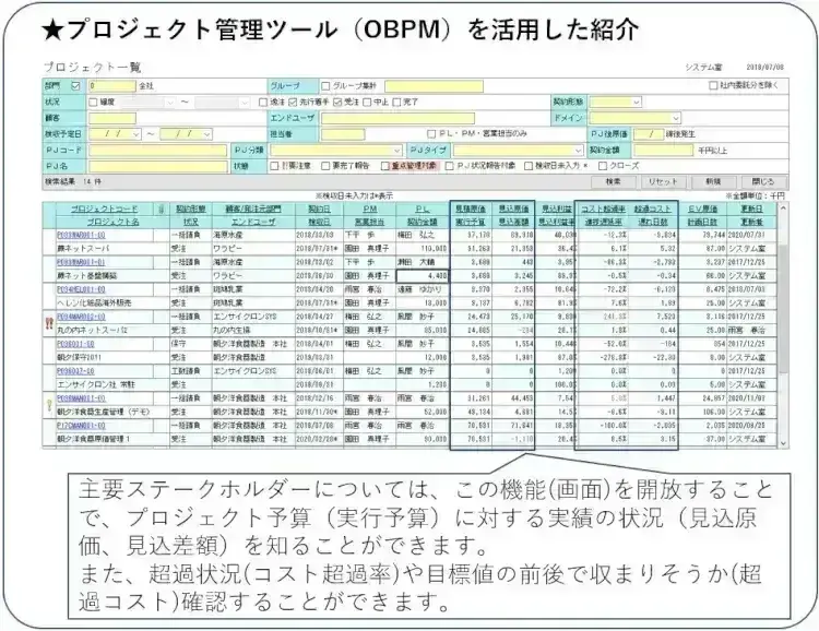 転ばぬ先の杖！予実管理をしっかりやる！ための５つのポイント【プロジェクトは現場で起きているんだ！第93章】 4