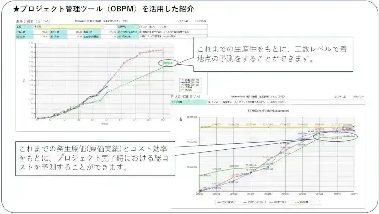 転ばぬ先の杖！予実管理をしっかりやる！ための５つのポイント【プロジェクトは現場で起きているんだ！第93章】 5