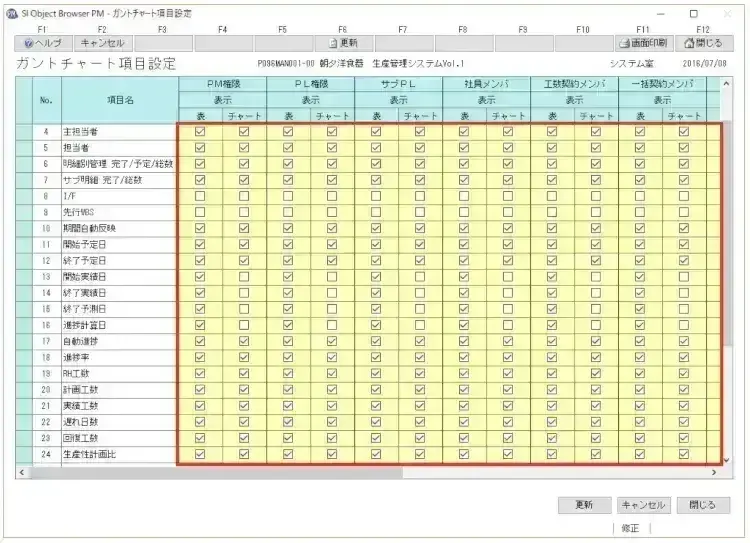 プロジェクト管理に必要な項目とは？業務の流れや成功ポイントを解説【プロジェクトは現場で起きているんだ！第13章】 4