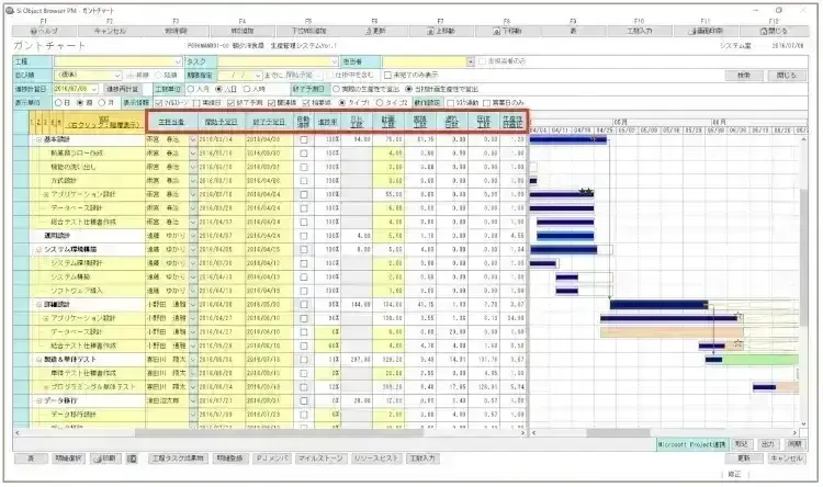 プロジェクト管理に必要な項目とは？業務の流れや成功ポイントを解説【プロジェクトは現場で起きているんだ！第13章】 5