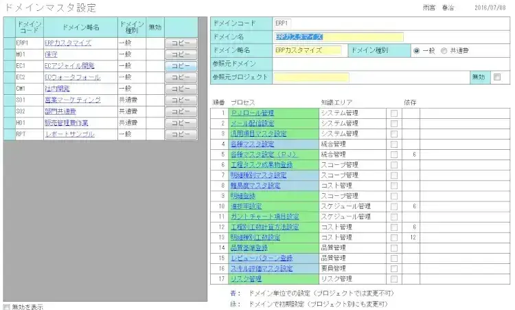 プロジェクトの工程管理とは?【プロジェクトは現場で起きているんだ!第33章】 1