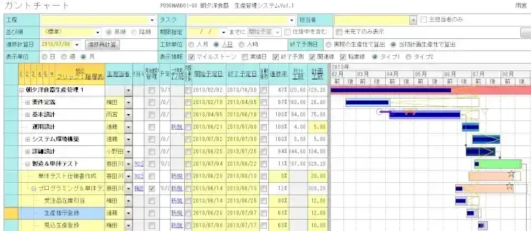プロジェクトの工程管理とは?【プロジェクトは現場で起きているんだ!第33章】 3