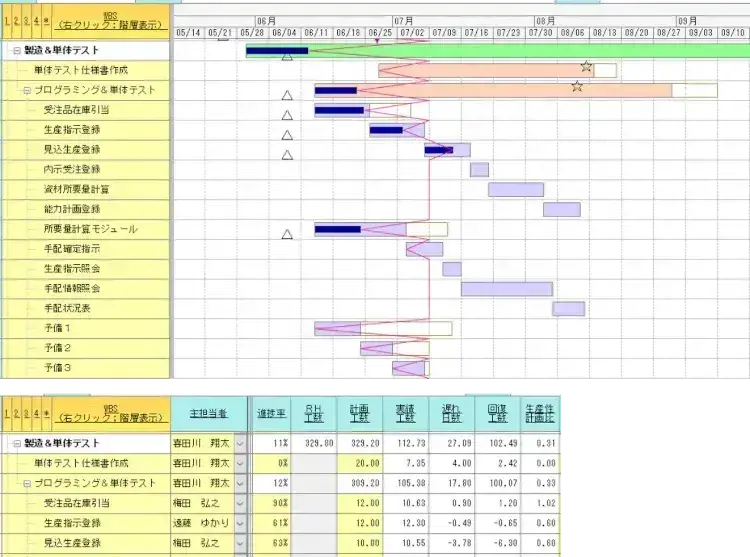 工程管理であっぱれ！ソフト開発にもたらすメリットとは！【プロジェクトは現場で起きているんだ！第46章】 1