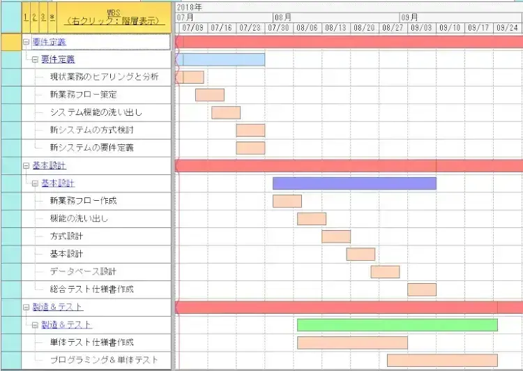 工程管理であっぱれ！ソフト開発にもたらすメリットとは！【プロジェクトは現場で起きているんだ！第46章】 2
