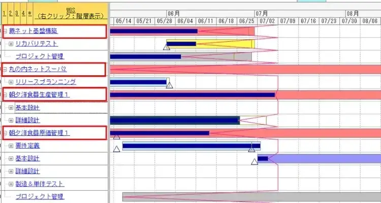 工程管理であっぱれ！ソフト開発にもたらすメリットとは！【プロジェクトは現場で起きているんだ！第46章】 3