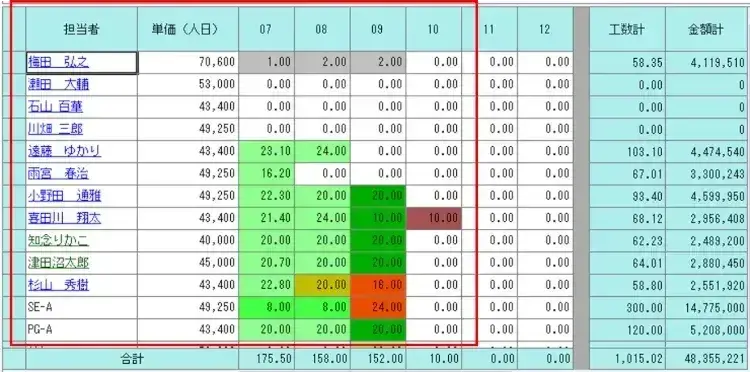 工程管理であっぱれ！ソフト開発にもたらすメリットとは！【プロジェクトは現場で起きているんだ！第46章】 4