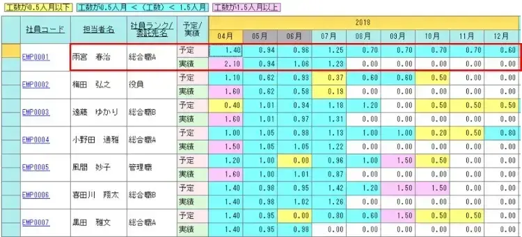 工程管理であっぱれ！ソフト開発にもたらすメリットとは！【プロジェクトは現場で起きているんだ！第46章】 5