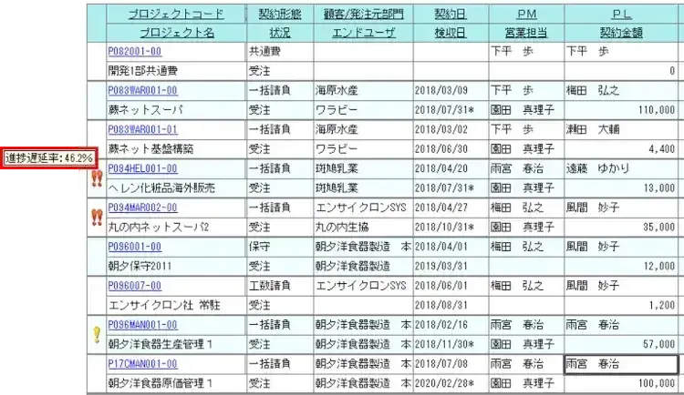工程管理であっぱれ！ソフト開発にもたらすメリットとは！【プロジェクトは現場で起きているんだ！第46章】 6