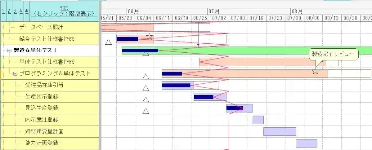 工程管理であっぱれ！ソフト開発にもたらすメリットとは！【プロジェクトは現場で起きているんだ！第46章】 7