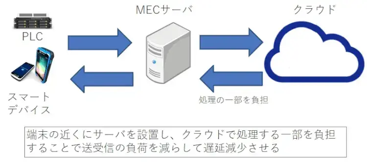 製造業における5G活用のススメ 1