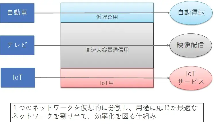 製造業における5G活用のススメ 2