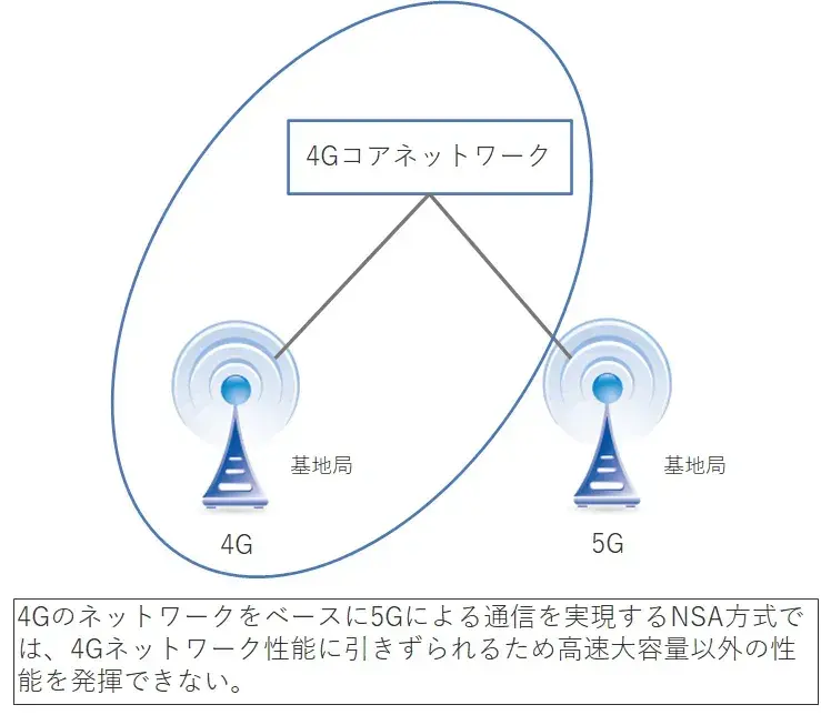 製造業における5G活用のススメ 3