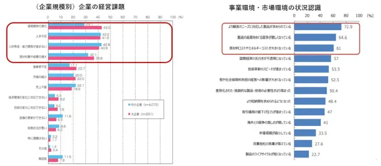 製造業における業務のデジタル化とは？ 1