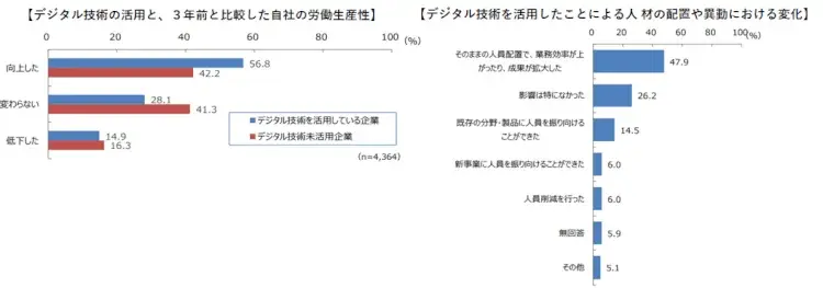 製造業における業務のデジタル化とは？ 4