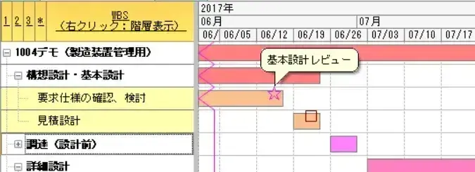 製造業の利益率を向上させるための方法論はプロジェクト管理にあり【プロジェクトは現場で起きているんだ!第43章】 1
