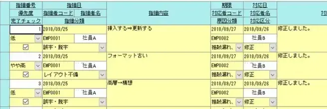 製造業の利益率を向上させるための方法論はプロジェクト管理にあり【プロジェクトは現場で起きているんだ!第43章】 2