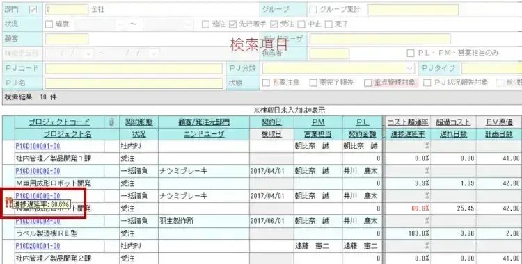 製造業の利益率を向上させるための方法論はプロジェクト管理にあり【プロジェクトは現場で起きているんだ!第43章】 3