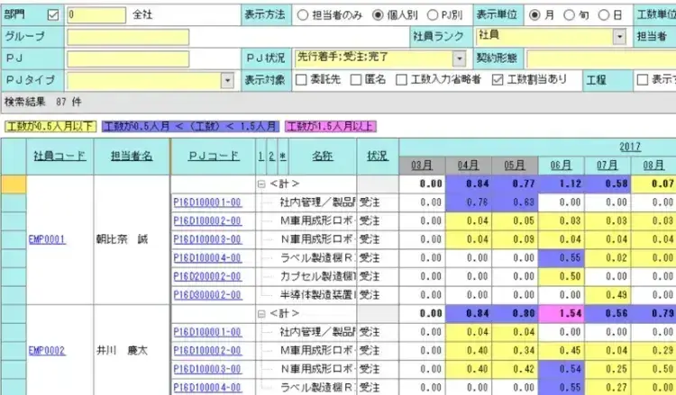 製造業の利益率を向上させるための方法論はプロジェクト管理にあり【プロジェクトは現場で起きているんだ!第43章】 4