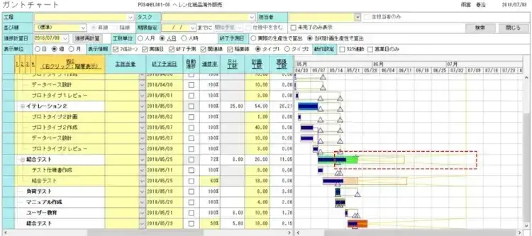 進捗管理が上手くいく人は、必ずイナズマ線を意識していた！【プロジェクトは現場で起きているんだ！第65章】 2