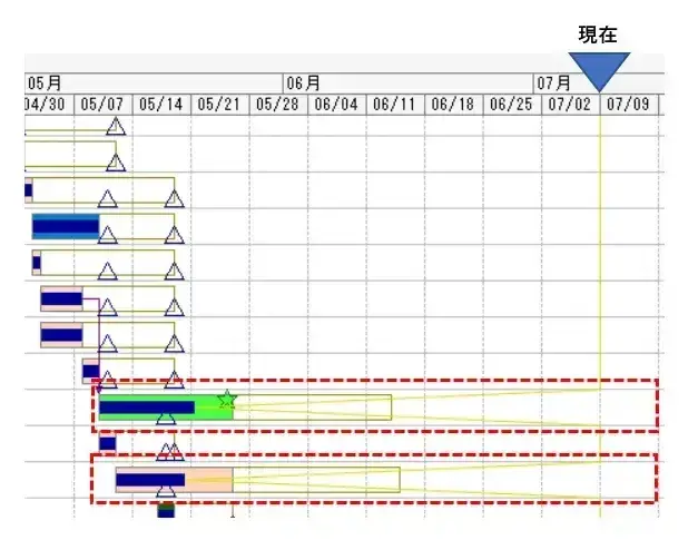 進捗管理が上手くいく人は、必ずイナズマ線を意識していた！【プロジェクトは現場で起きているんだ！第65章】 3