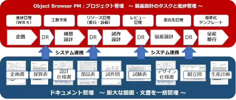 プロジェクト管理とドキュメント【プロジェクトは現場で起きているんだ！第18章】 5