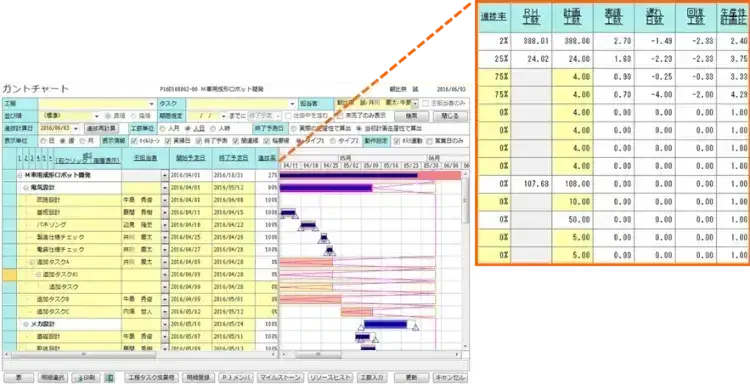 製造におけるプロジェクト管理【プロジェクトは現場で起きているんだ！第24章】 3
