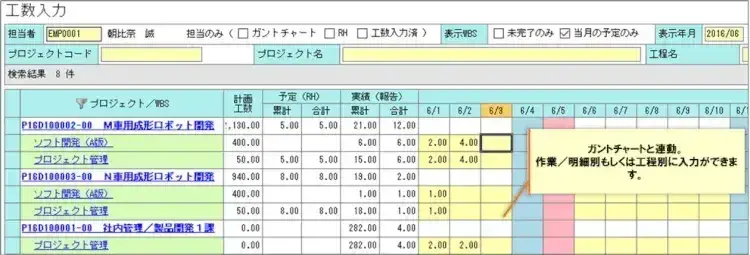 製造におけるプロジェクト管理【プロジェクトは現場で起きているんだ！第24章】 4