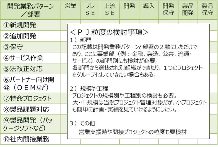 プロジェクト管理の働き方改革は、まず計画から【プロジェクトは現場で起きているんだ！第20章】 1